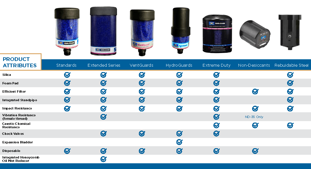 Des-Case breather selection guide