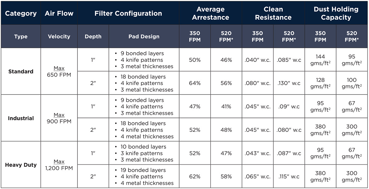 EZ Kleen Performance Data Comparison