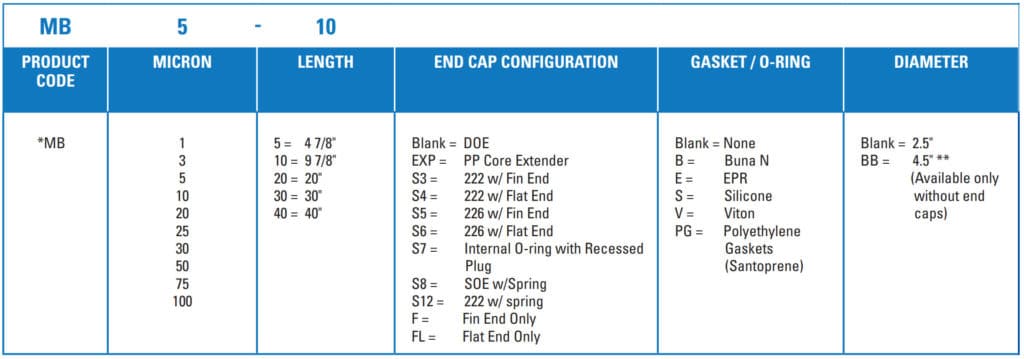 Ordering Guide - Shelco MicroSentry MB Series