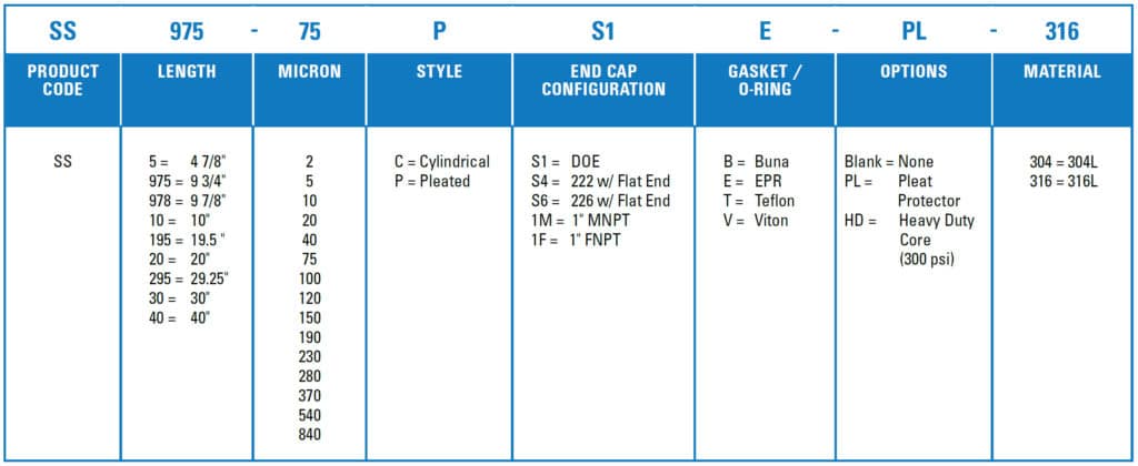 Ordering Guide - Shelco MicroSentry SS Series